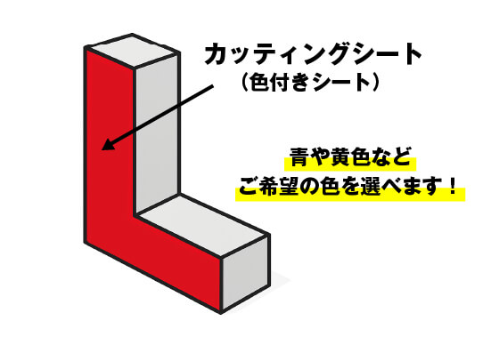 カッティングシート貼り図解
