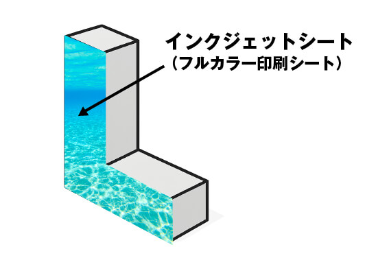 インクジェット貼り図解