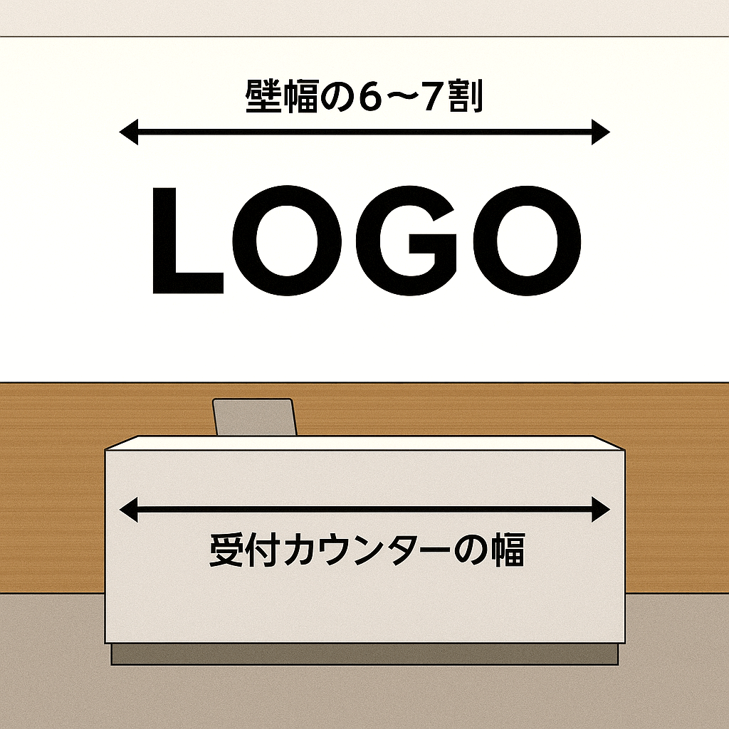 受付カウンターの幅に対してロゴの横幅が6〜7割になるように配置したサイズガイド図