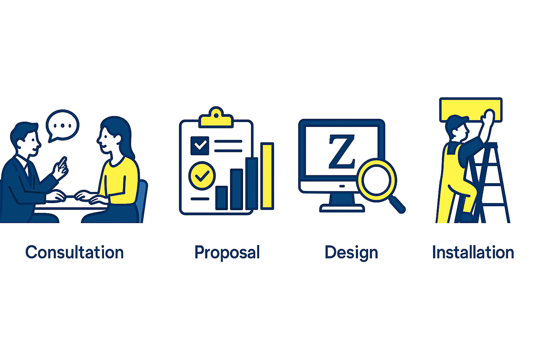 立体文字看板の制作〜施工の流れを図解したイメージ