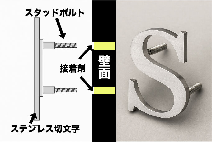 ボルト立て取付方法