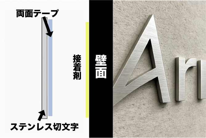両面テープ＋ボンド取付方法